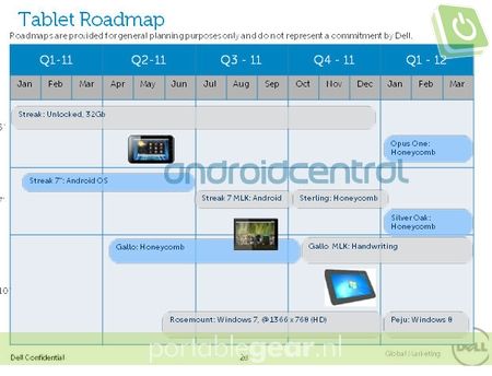 Dell Tablet Roadmap 2011 (via Android Central)
